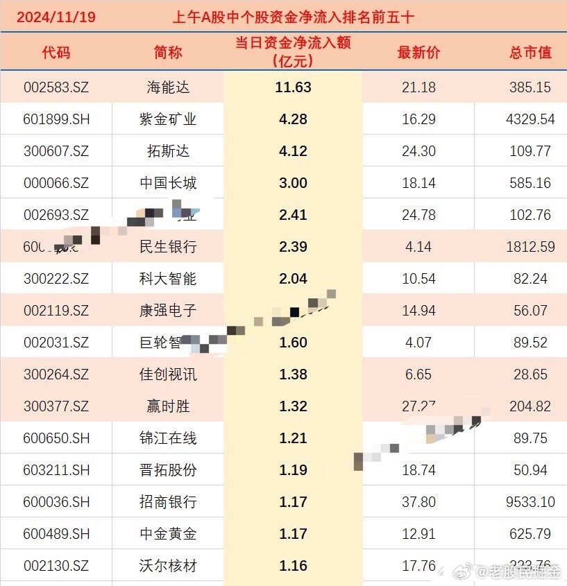 2024年11月19日股票市場深度解析，2024年11月19日股市深度解析，市場走勢、機會與挑戰(zhàn)一覽