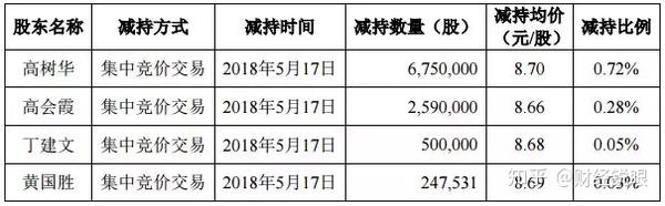 常山北明公司，瞄準(zhǔn)未來，探索2023目標(biāo)價之路，常山北明公司，探索未來之路，設(shè)定2023目標(biāo)價目標(biāo)