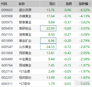 黃金價格周一跌超3%，市場波動下的黃金投資分析，市場波動下的黃金投資分析，黃金價格跌超3%