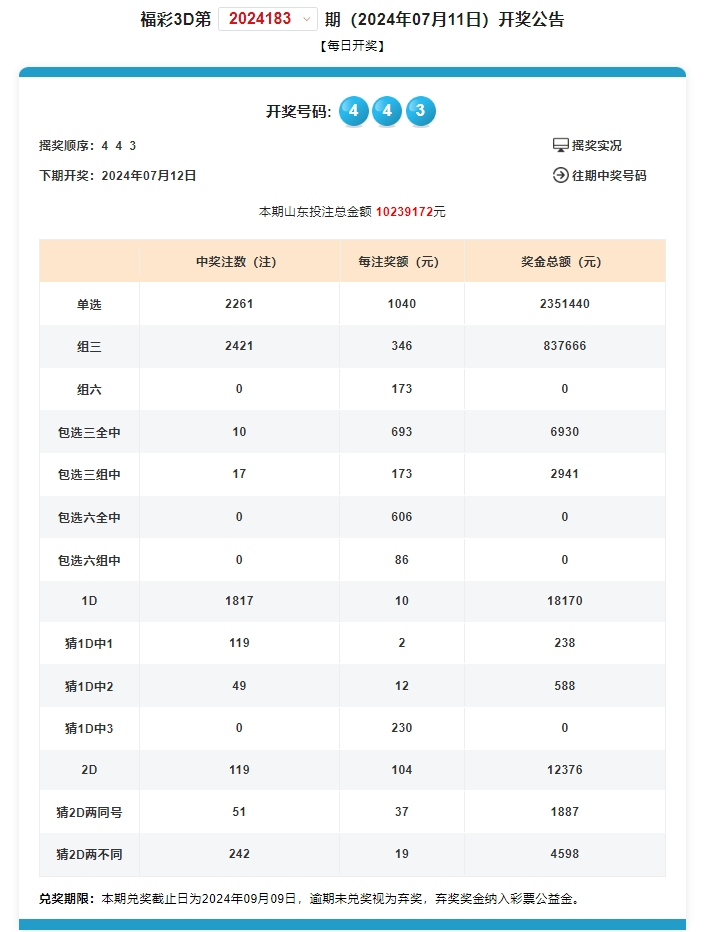 奧門開(kāi)獎(jiǎng)結(jié)果+開(kāi)獎(jiǎng)記錄2024年資料網(wǎng)站,迅速設(shè)計(jì)執(zhí)行方案_Elite28.649