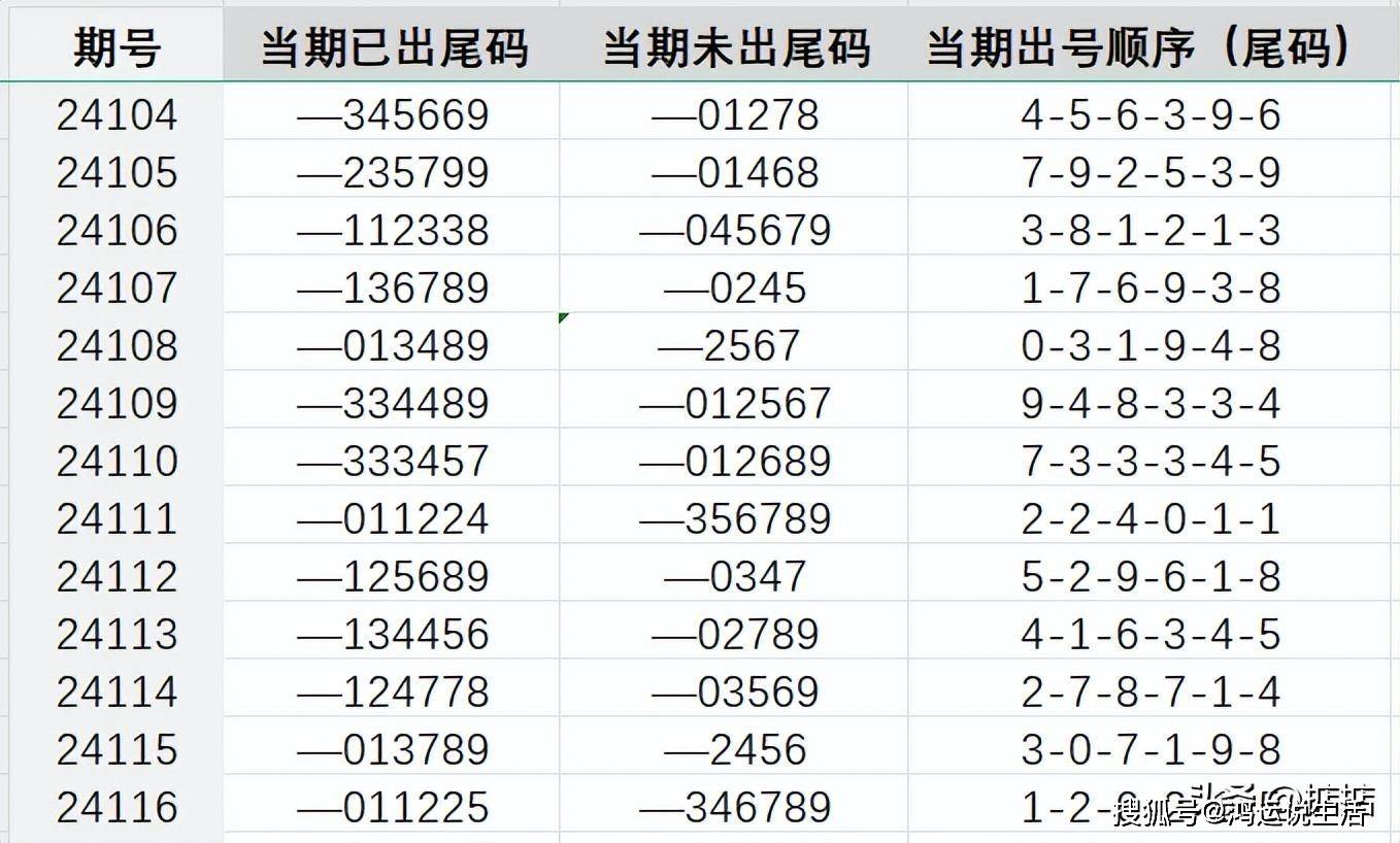 王中王72396.cσm查詢單雙八尾,可靠數(shù)據(jù)評(píng)估_黃金版68.891