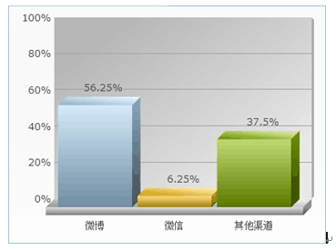 澳門一肖一碼一一特一中廠,可靠分析解析說明_錢包版19.824