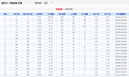 二四六香港資料期期難,仿真技術方案實現(xiàn)_D版97.56