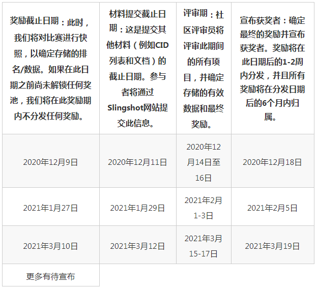 澳彩精準資料免費長期公開,數(shù)據(jù)解讀說明_旗艦版64.830