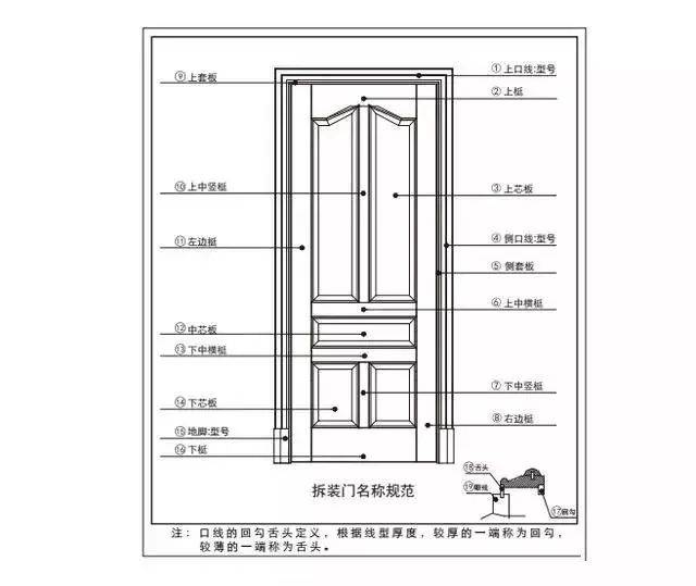 第1290頁(yè)