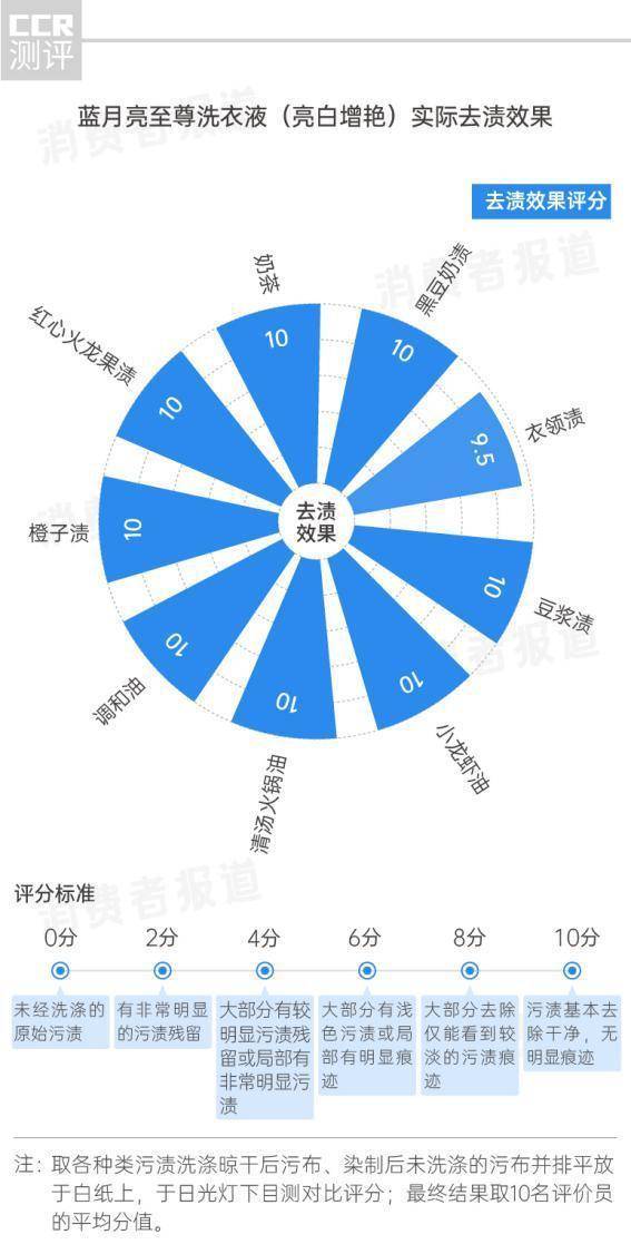 澳門正版藍(lán)月亮精選大全,符合性策略定義研究_Console12.250