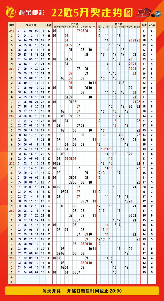 白小姐一肖一碼今晚開獎號碼趨勢圖表