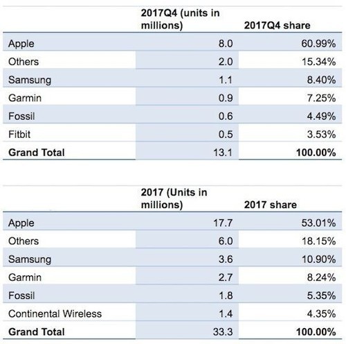 204年新奧開什么今晚,統(tǒng)計解答解釋定義_watchOS94.566