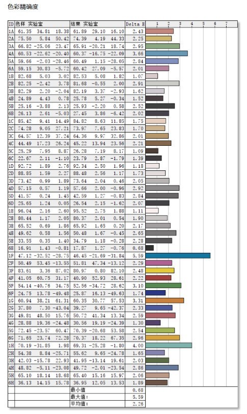 新澳門彩尾數(shù)走勢,連貫評估方法_Elite28.649