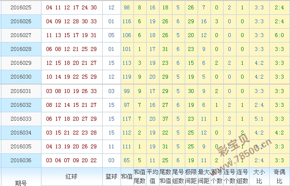 新澳門彩出號綜合走勢圖表深度解析，澳門彩出號綜合走勢圖表深度解析與預(yù)測