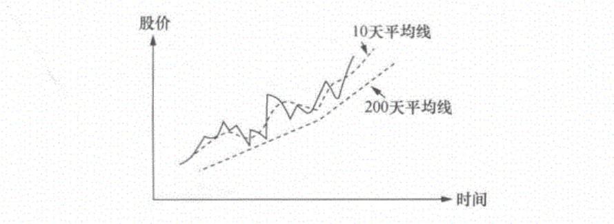 炒股的基本知識(shí)，炒股入門，基礎(chǔ)知識(shí)的詳解