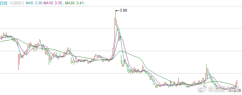 中國(guó)銀行股價(jià)行情深度解析，中國(guó)銀行股價(jià)行情深度剖析