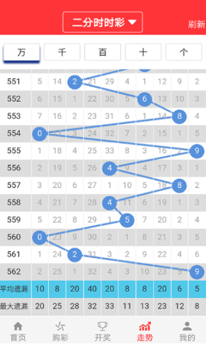 新澳門彩出號綜合走勢,時代說明評估_云端版80.641