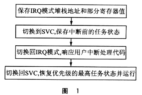 新澳全年資料免費公開,持久性執(zhí)行策略_HarmonyOS73.641