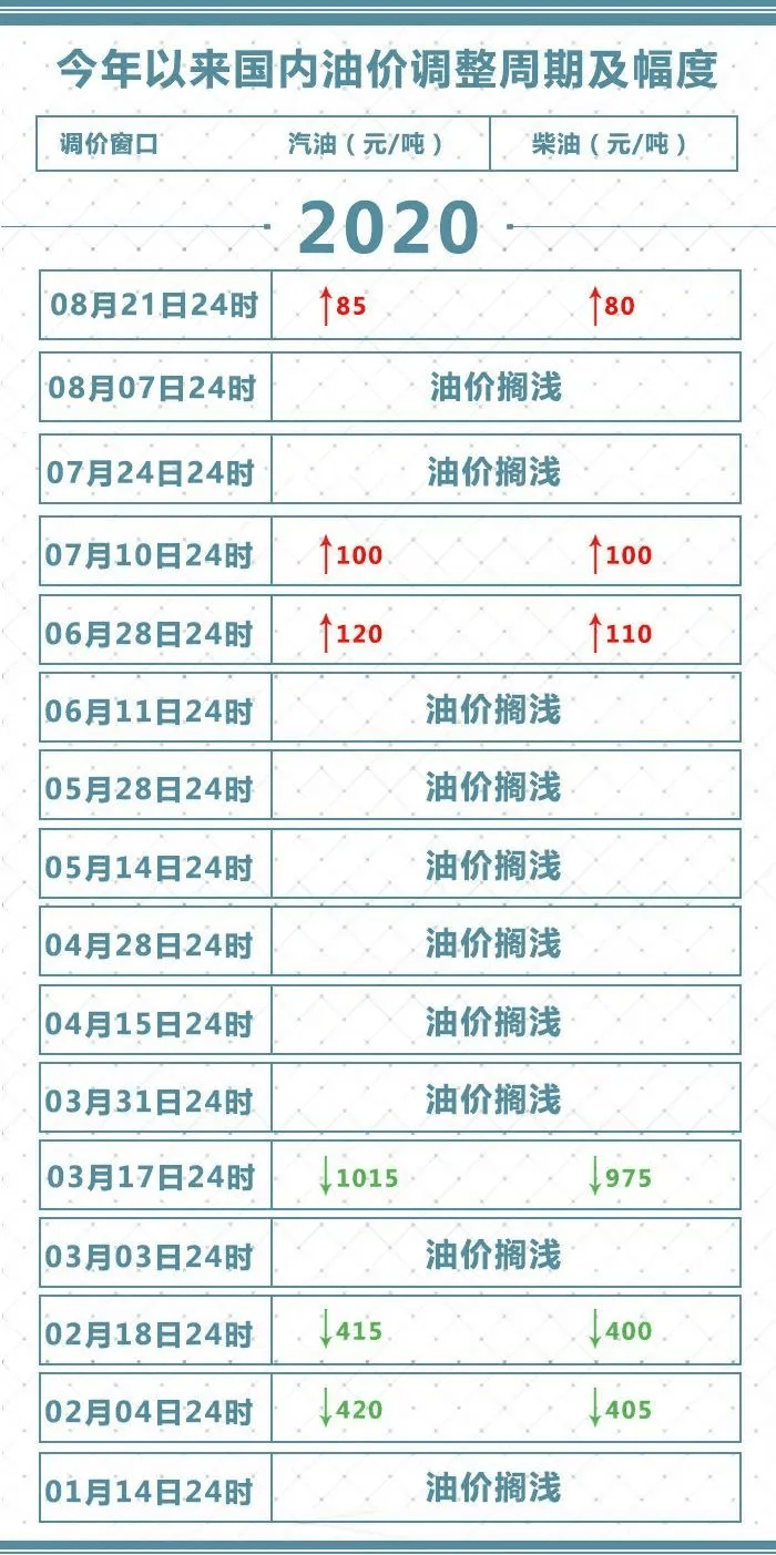 2024澳門特馬今晚開獎53期,正確解答落實_入門版21.624