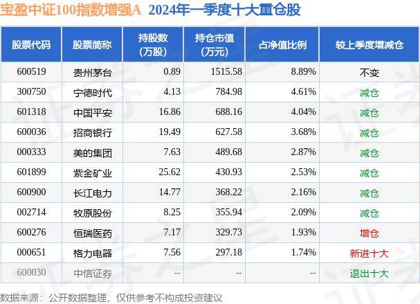 澳門三肖三淮100淮,正確解答落實_交互版85.519