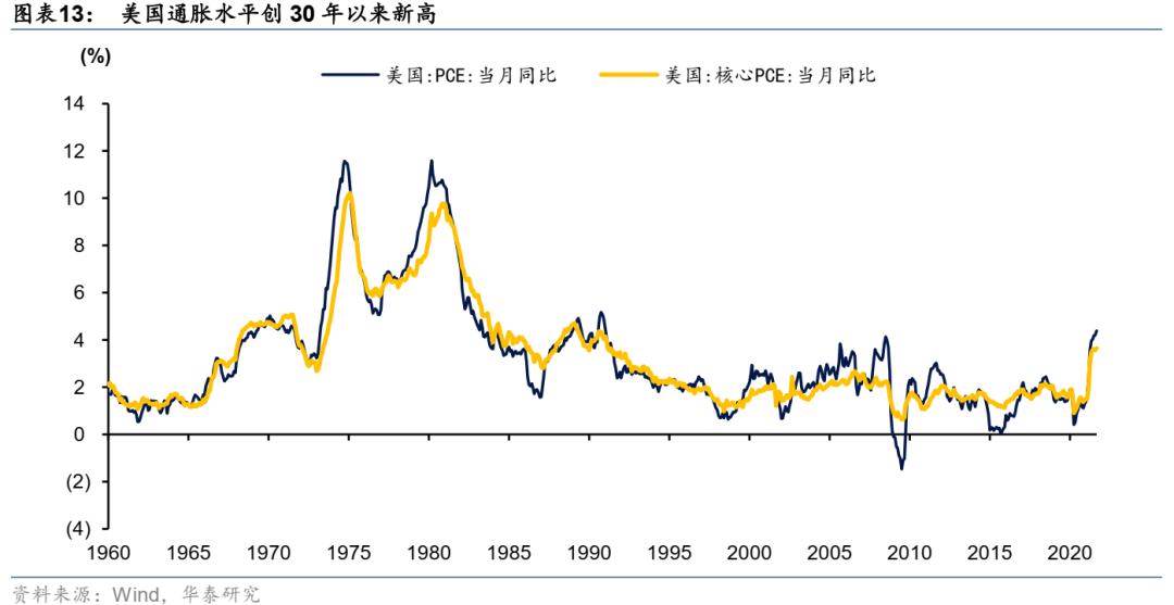 美國(guó)第三季度核心PCE增長(zhǎng)，解讀背后的經(jīng)濟(jì)動(dòng)態(tài)與趨勢(shì)，美國(guó)第三季度核心PCE增長(zhǎng)，經(jīng)濟(jì)動(dòng)態(tài)與趨勢(shì)解析