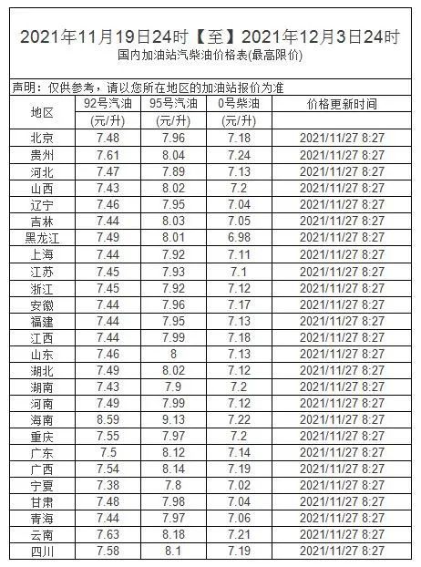 全國油價公布——11月28日的最新動態(tài)，全國油價最新動態(tài)，11月28日公布調(diào)整結(jié)果