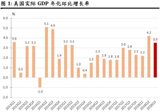 美國三季度GDP穩(wěn)步增長，經(jīng)濟(jì)活力與前景展望，美國三季度GDP穩(wěn)健增長，經(jīng)濟(jì)活力與前景展望分析