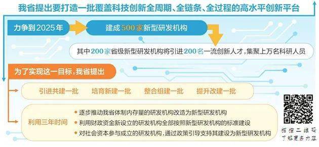 7777888888精準(zhǔn)新管家,科技成語解析說明_升級(jí)版25.673