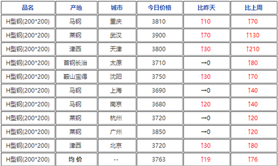 2024年黃大仙三肖三碼,詮釋說明解析_進(jìn)階版60.314