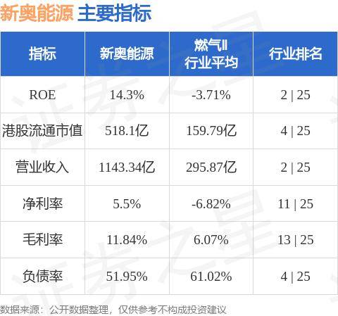 新奧天天免費(fèi)資料公開(kāi),動(dòng)態(tài)分析解釋定義_輕量版80.105