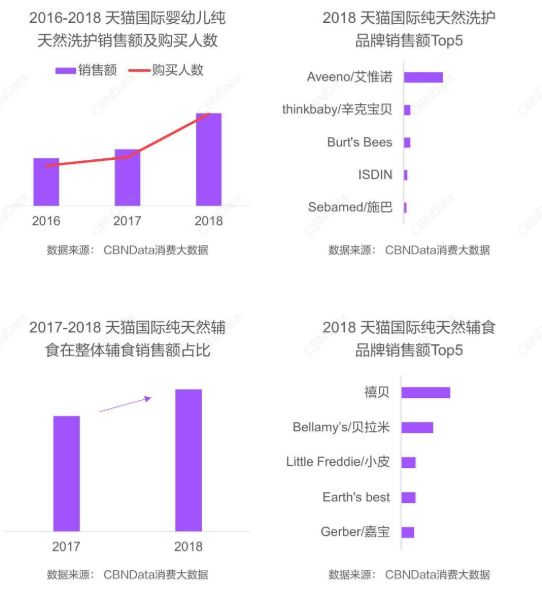 四不像正版資料2024年,數(shù)據(jù)解讀說明_Holo35.577