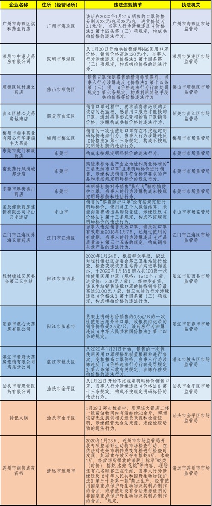 新奧門(mén)免費(fèi)資料大全使用注意事項(xiàng),全面實(shí)施分析數(shù)據(jù)_豪華款52.532