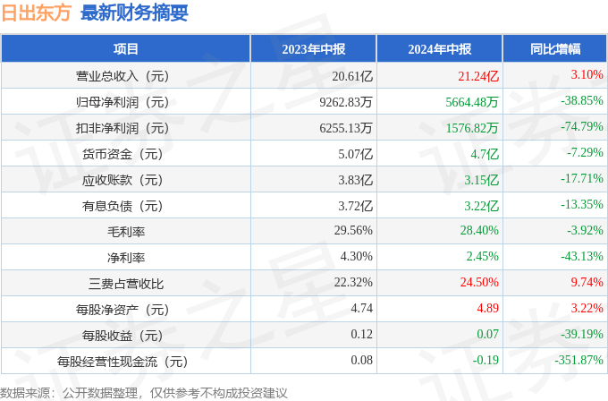 日出東方，邁向2024年目標之路，日出東方，奮進2024目標之路