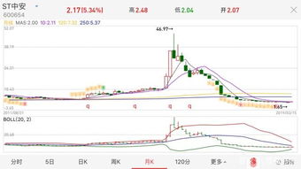 帶億字的股票有哪些，深度解析與前景展望，億字股票深度解析與前景展望