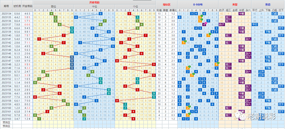 新澳門彩出號綜合走勢圖表，揭示背后的風(fēng)險與挑戰(zhàn)，新澳門彩出號綜合走勢圖表，揭示風(fēng)險與挑戰(zhàn)的深度解析