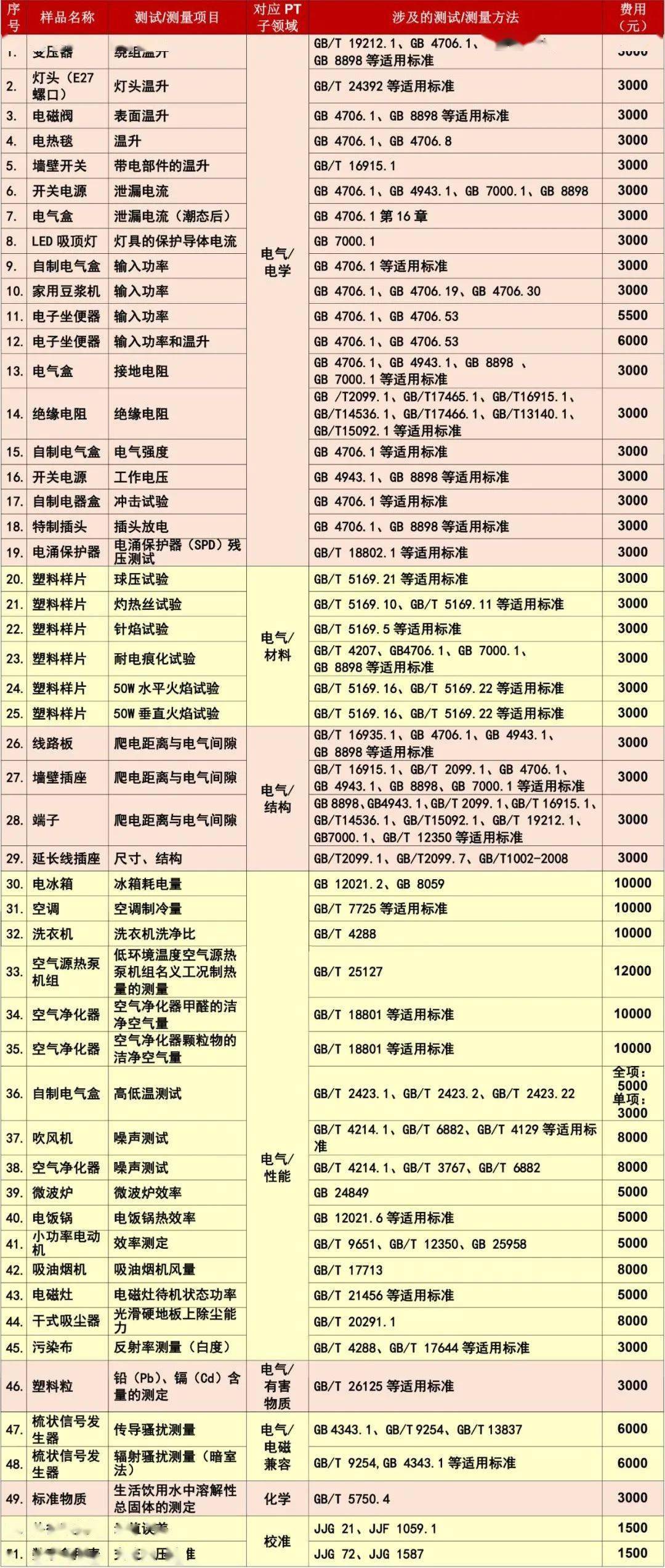 澳門一一碼一特一中準(zhǔn)選今晚,實(shí)地策略驗(yàn)證計(jì)劃_進(jìn)階版78.602