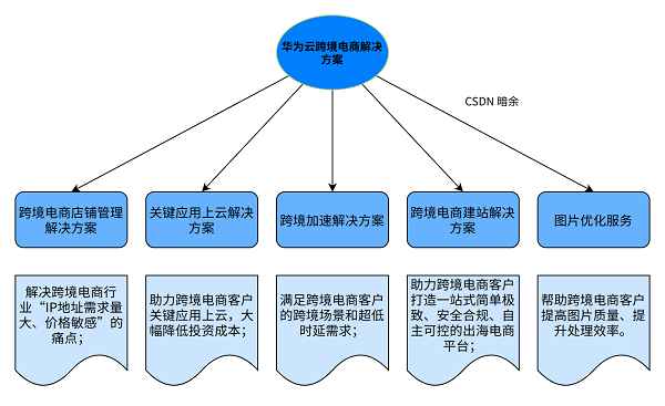 全香港最快最準的資料,迅捷解答策略解析_Tizen27.400