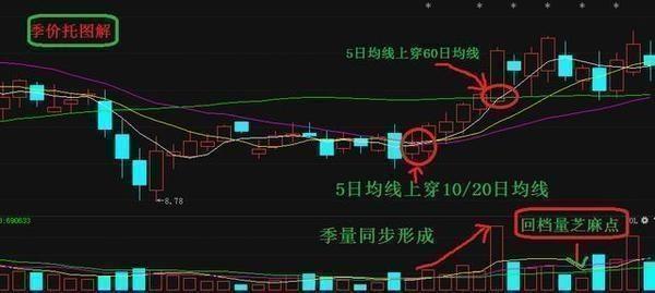 炒股的基本技巧，入門、進(jìn)階與策略，炒股入門、進(jìn)階策略及基本技巧解析