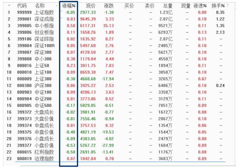 A股三大指數(shù)微跌新態(tài)勢分析，A股三大指數(shù)微跌新態(tài)勢深度解析