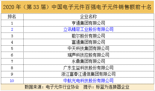 中國電子下屬企業(yè)名單及其業(yè)務(wù)概覽，中國電子下屬企業(yè)名單及業(yè)務(wù)概覽簡介