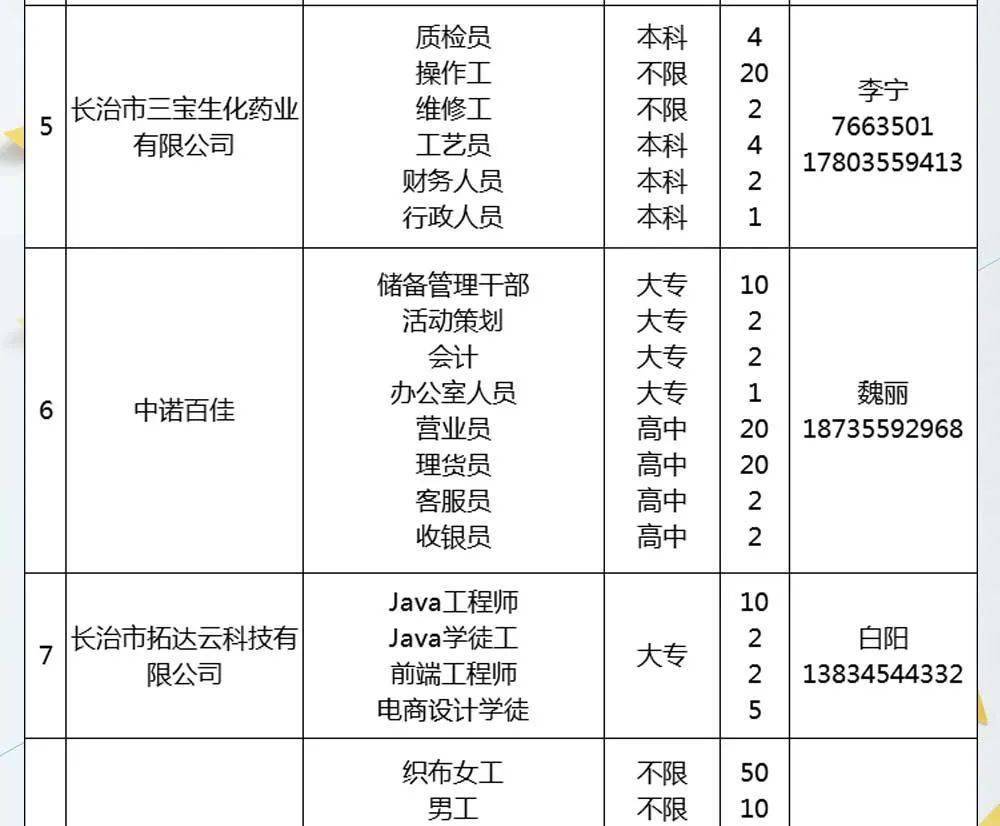 山西最新招聘信息查詢——求職者的福音，山西最新招聘信息大全，求職者的福音查詢平臺