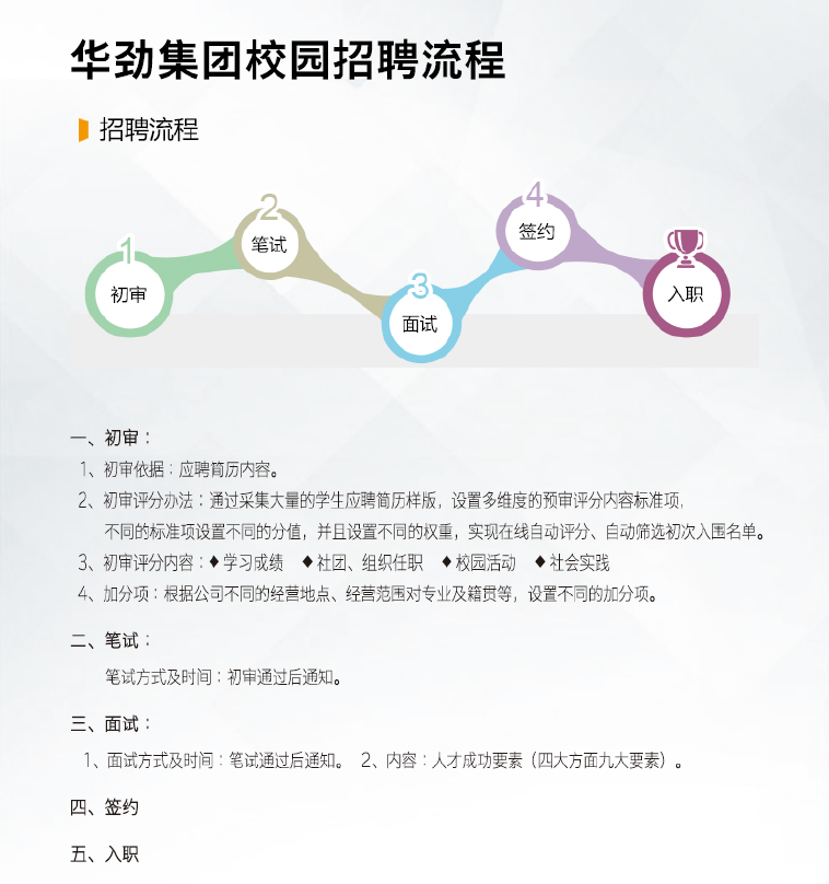 華勁最新招聘信息概覽，華勁最新招聘信息全面解析