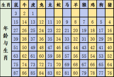 2024十二生肖49碼表,實(shí)地驗(yàn)證策略_免費(fèi)版92.288