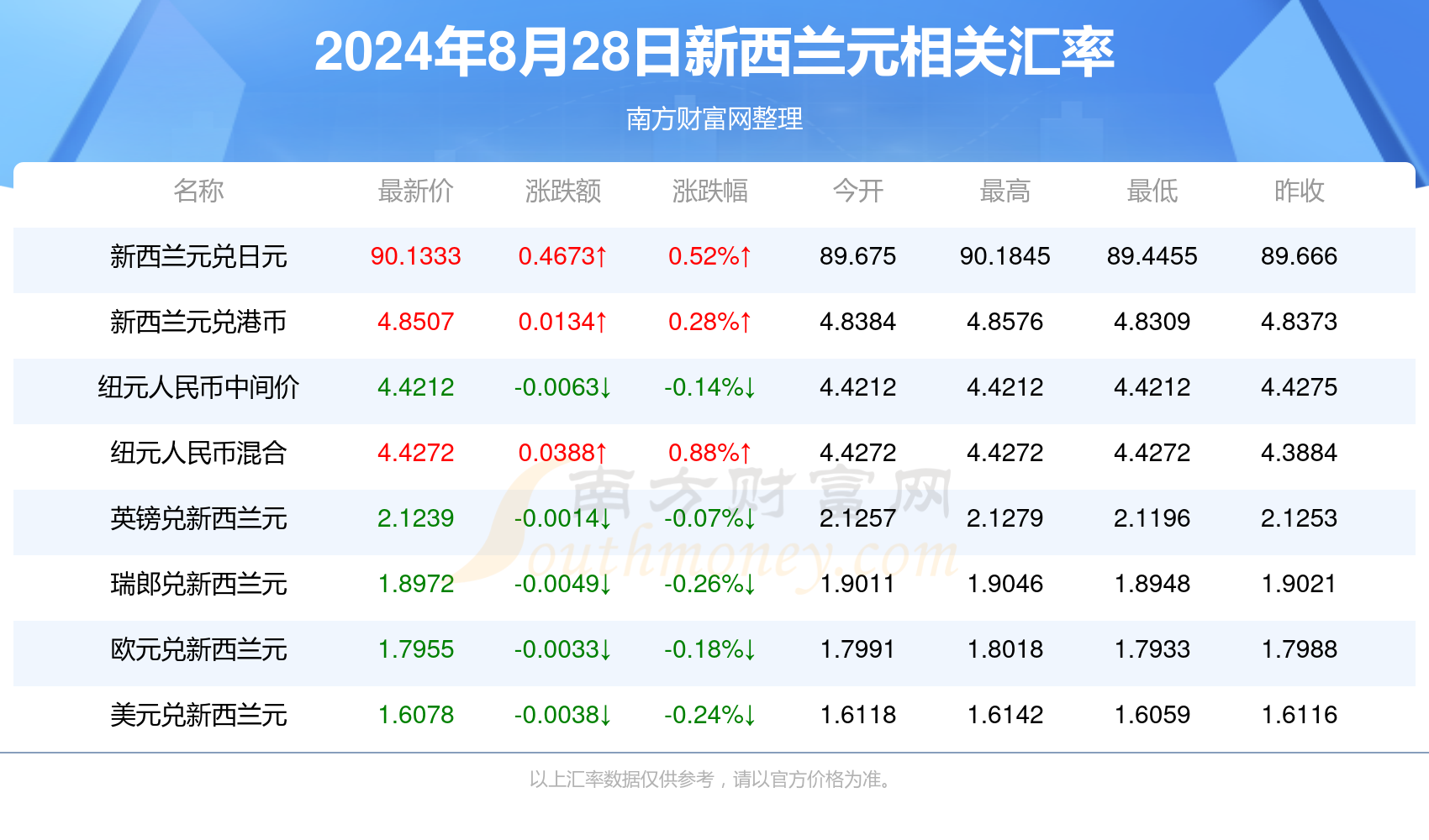 2024新澳資料大全免費(fèi),現(xiàn)狀分析說明_pro29.603