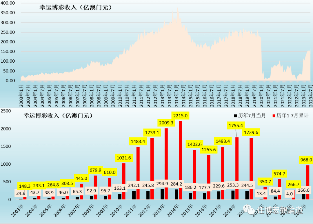 7777788888新澳門開獎2023年,綜合性計劃定義評估_定制版48.427