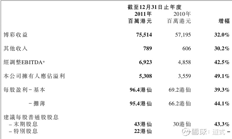 澳門一肖一特100%精準,數(shù)據(jù)整合實施_set83.385