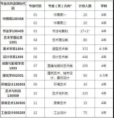 中國(guó)九大美院最新排名及其實(shí)力概述，中國(guó)九大美院最新排名與實(shí)力概述分析