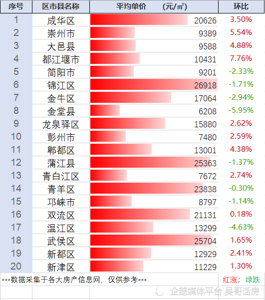 金堂縣最新房?jī)r(jià)動(dòng)態(tài)及市場(chǎng)趨勢(shì)分析，金堂縣房?jī)r(jià)動(dòng)態(tài)更新與市場(chǎng)趨勢(shì)解析