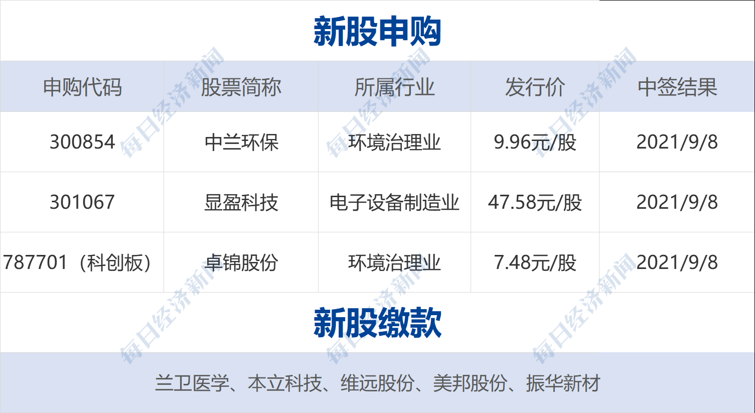 新澳2024今晚開獎(jiǎng)資料,快速響應(yīng)執(zhí)行策略_4DM56.212