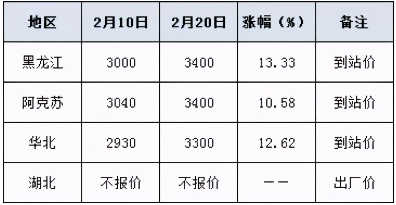 關(guān)于磷酸二銨的最新價(jià)格動(dòng)態(tài)——聚焦第57次市場(chǎng)更新報(bào)告，磷酸二銨最新價(jià)格動(dòng)態(tài)揭秘，第57次市場(chǎng)更新報(bào)告深度聚焦