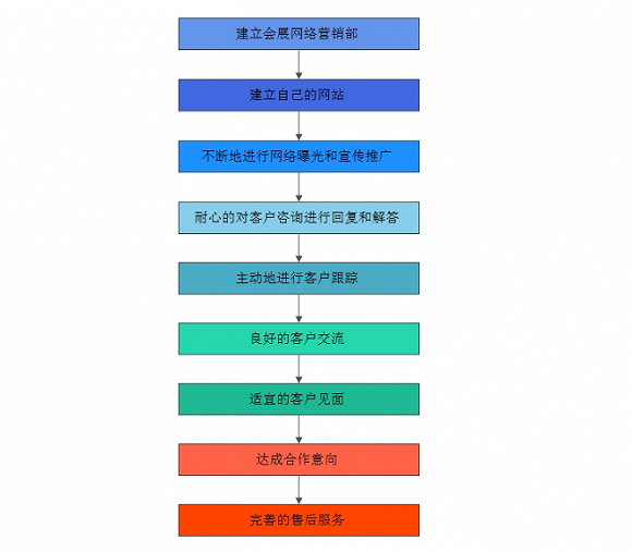 廣東八二站82187,功能性操作方案制定_專業(yè)款23.41