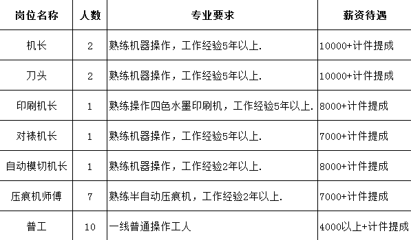 最新的騎馬訂機長招聘，航空業(yè)的新機遇與挑戰(zhàn)，航空業(yè)新機遇與挑戰(zhàn)，騎馬訂機長招聘啟事