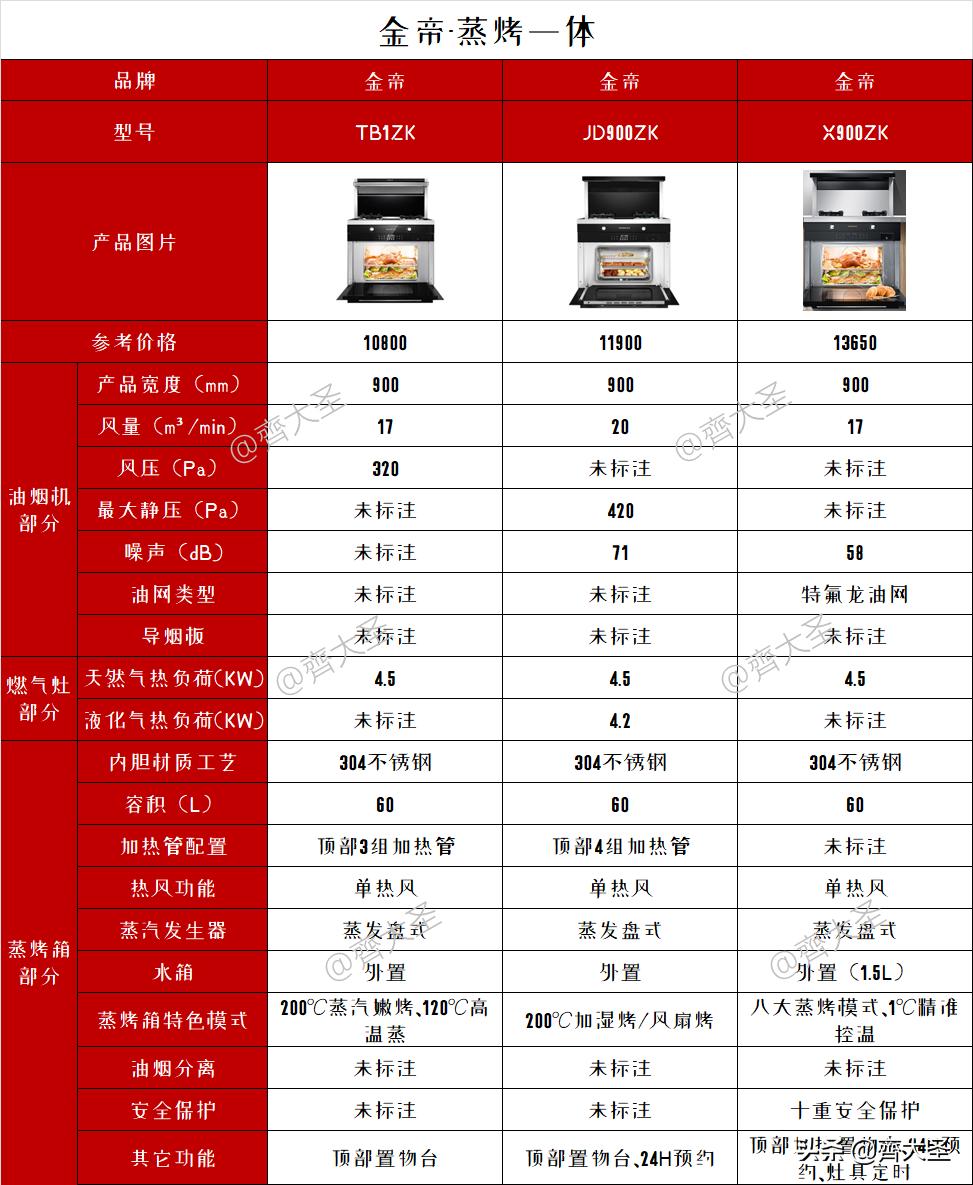 最新天然氣灶，高效、智能與環(huán)保的完美結(jié)合，高效智能天然氣灶，現(xiàn)代廚房的環(huán)保之選