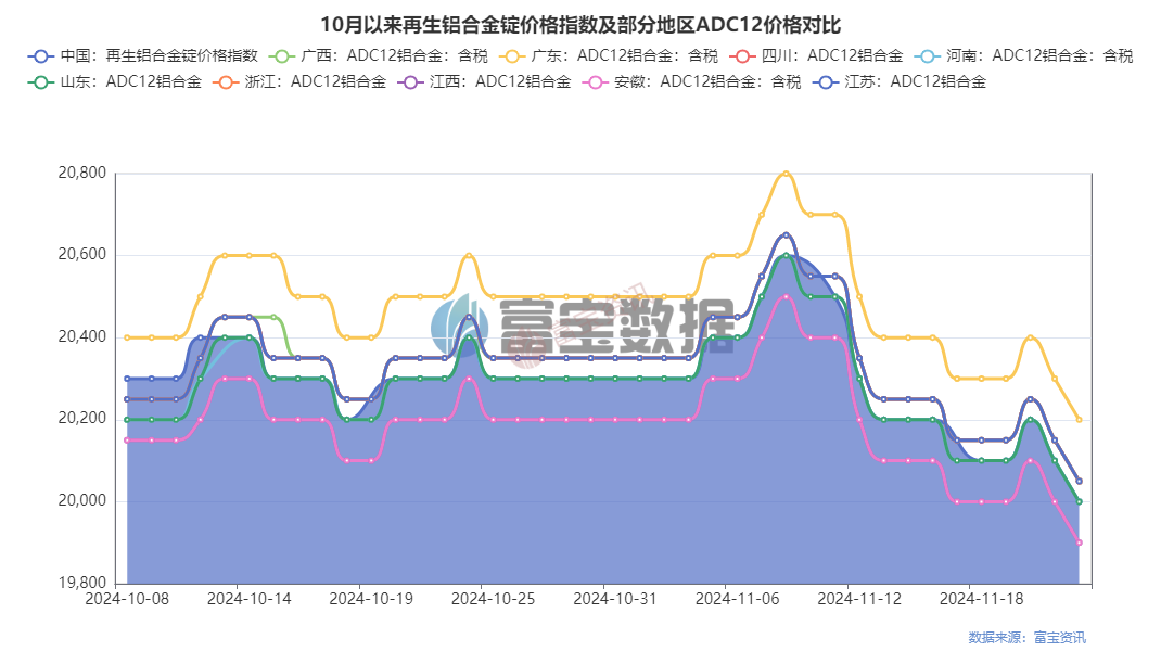 廢合金鋁價格最新行情分析，廢合金鋁價格最新行情解析